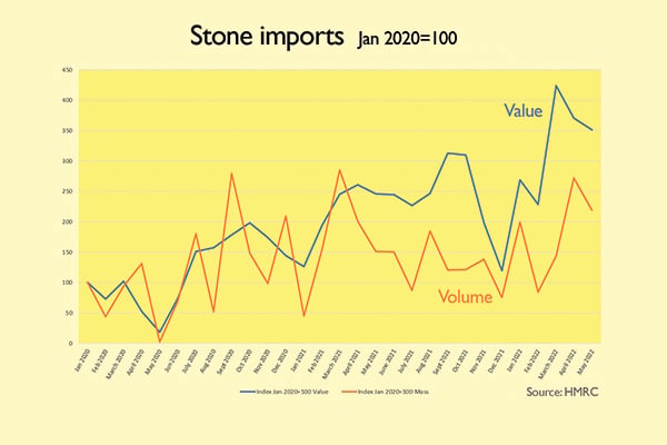 stone imports