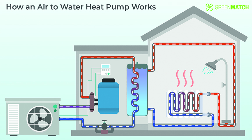 air source heat pump