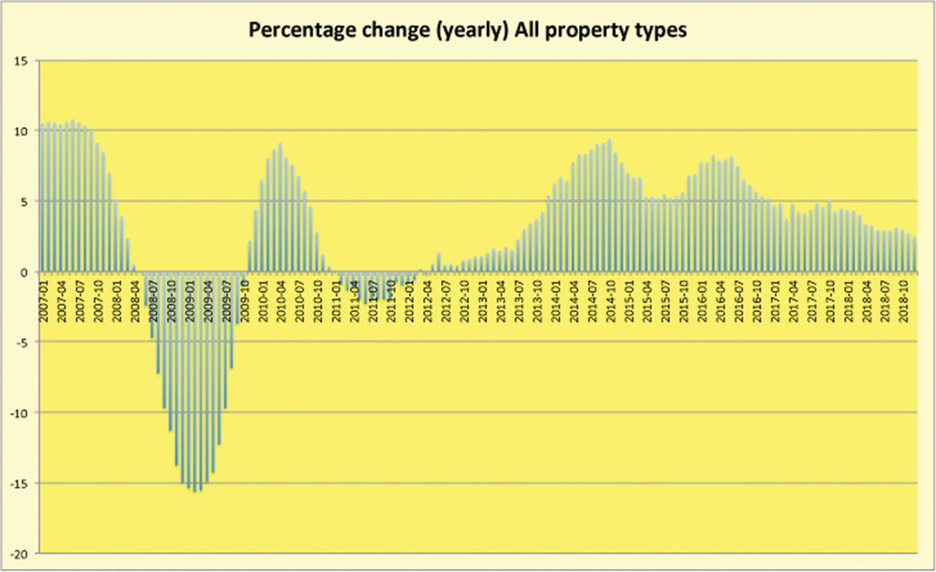 annual_change_in_house_prices_monthly_from_hp annual_change_in_house_prices_monthly_from_hp