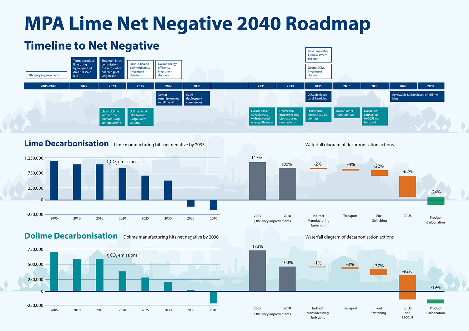 Net Negative Road Map Net Negative Road Map