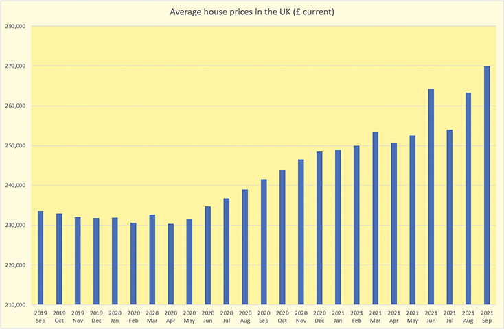 house_prices house_prices