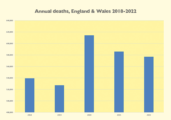 Deaths 2018-22