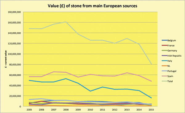 Stone from Europe