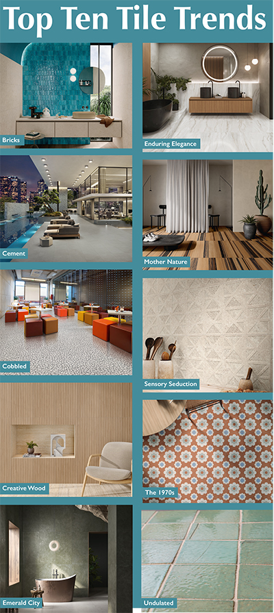 Predicted: The Top Tend Trends in Tiles