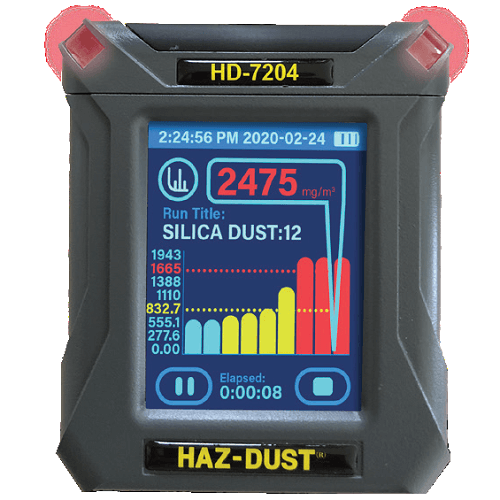 HAZ Dust 7204 Display