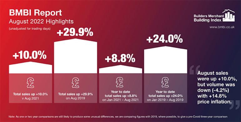 BMBI sales graph