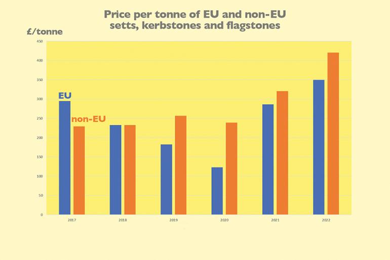 Price per tonne