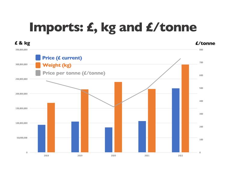 Imports of stone