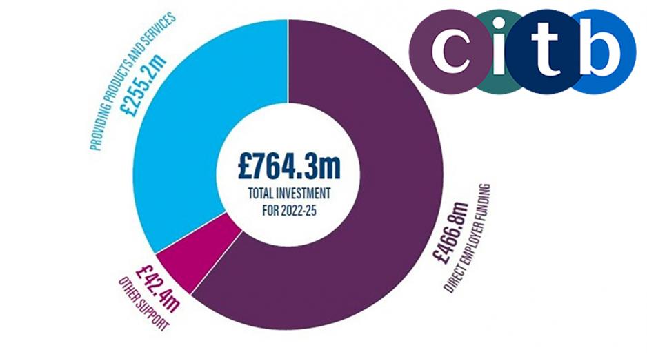 CITB Business Plan