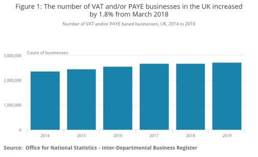 Business growth