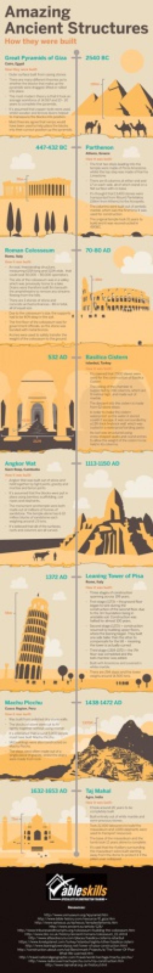 The infographic from Able Skills might spark the first interest among youngsters who go on to become stonemasons. The infographic from Able Skills might spark the first interest among youngsters who go on to become stonemasons.
