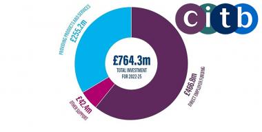 CITB Business Plan