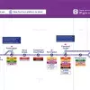 Elizabeth Line