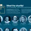 Emerging Talent shortlist 2023
