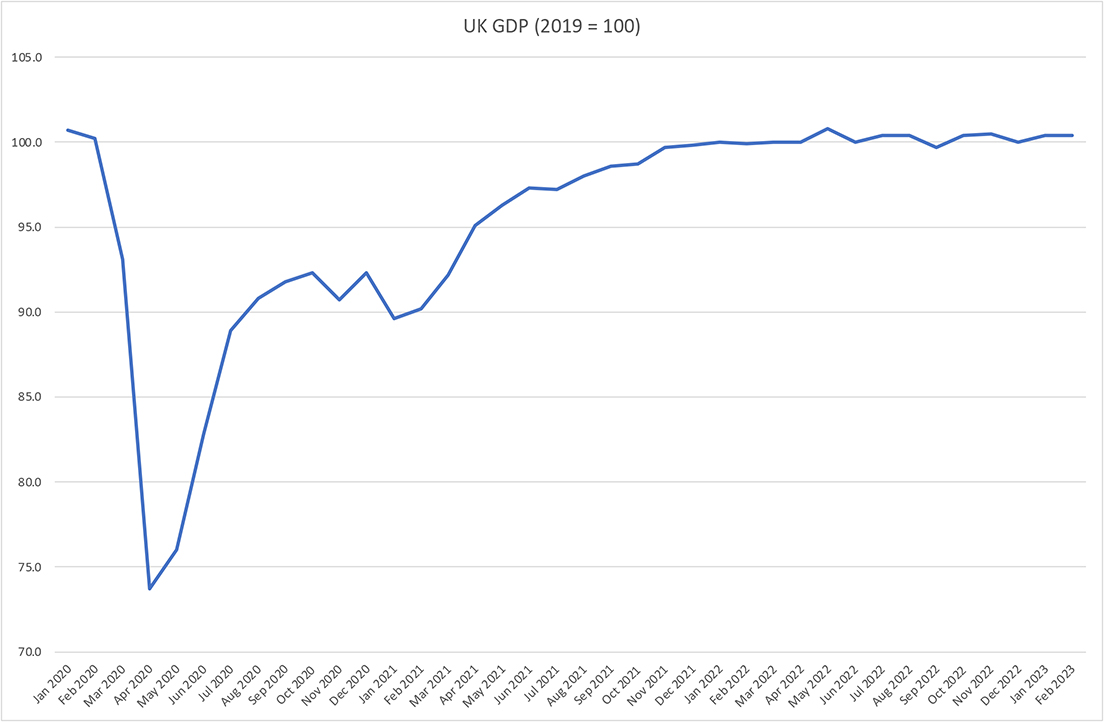 GDP. Source: Bank of England GDP. Source: Bank of England